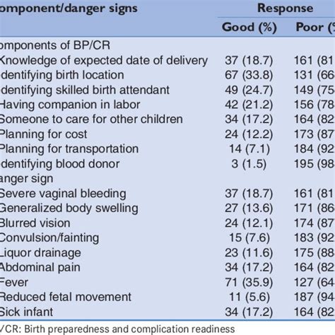 Pdf Perception And Determinants Of Knowledge And Practice Of Birth