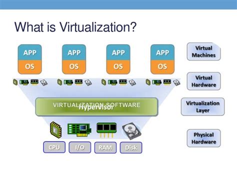 VPS Hosting Hypervisors Virtualization 1 VPS