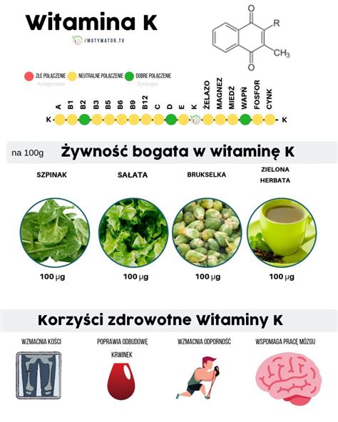 Wszystko O Witaminie K Dawkowanie Najlepsze R D A Korzy Ci