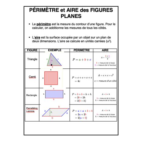 Formules Du Perim Tre Et L Aire