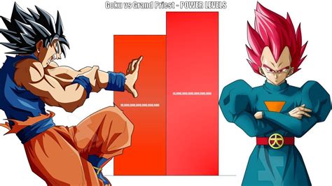 Goku Vs Grand Priest Power Levels ⚡ Over The Years Youtube