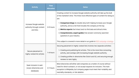 Generative Engine Optimization GEO Strategy Guide First Page Sage