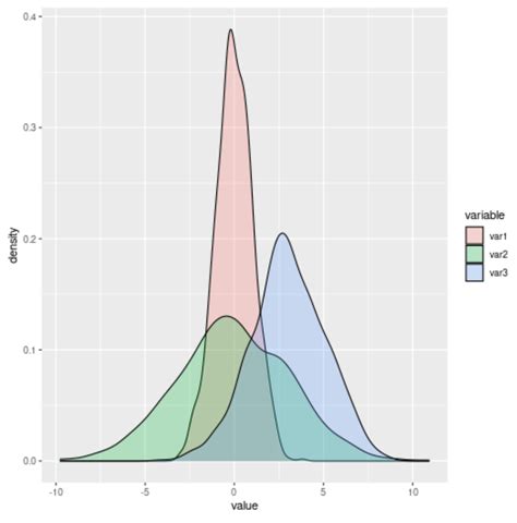 Ggplot Density Plot And Histogram In Ggplot Images And Photos Finder