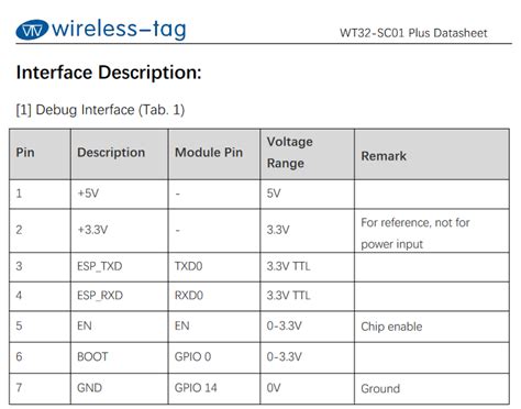 WT32-SC01 Plus wont Upload all of a sudden - No serial data received ...