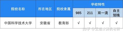 考情分析2023年中国科学技术大学计算机考研考情分析 知乎