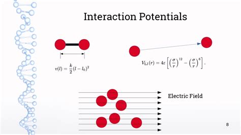 Molecular Dynamics In 5 Minutes Youtube