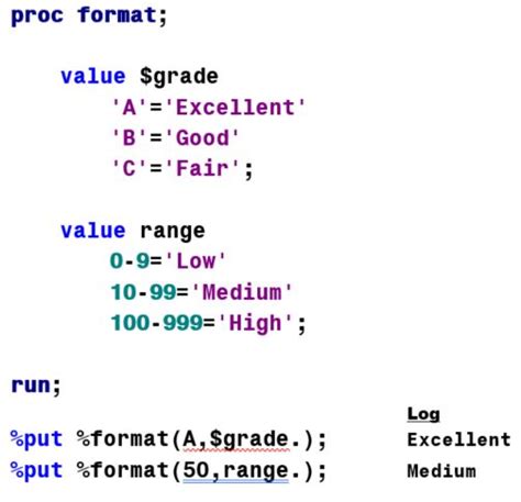 How To Format A Macro Variable Sas Learning Post