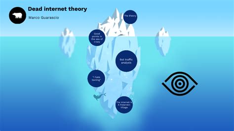 Dead internet theory by on Prezi