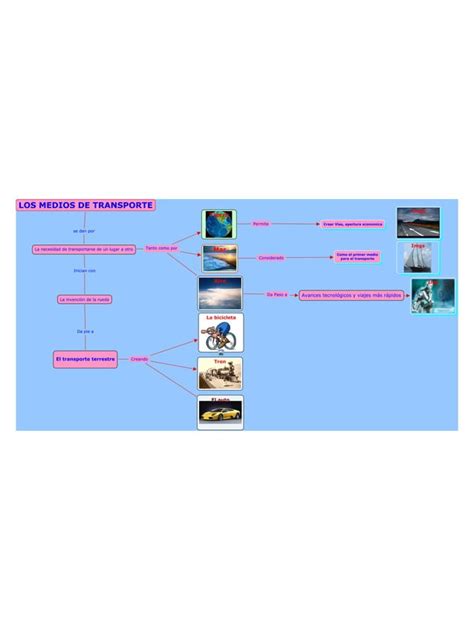 Mapa Conceptual Medios De Transporte Pdf