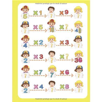 Les Tables De Multiplication Pages D Exercices Chronom Tr S Ce