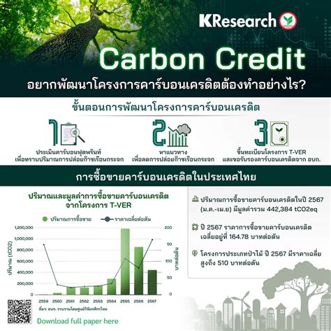 Carbon Credit อยากพัฒนาโครงการคาร์บอนเครดิตต้องทำอย่างไร ศูนย์วิจัย