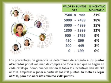 Que Es Oriflame Colombia Setia