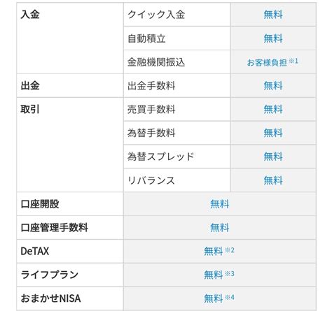 ウェルスナビをやめた理由6選！やめたほうがいい？評判悪いからやめとけ？ しんたろす＠にわかモノブログ