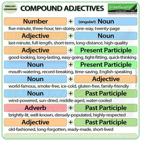 Compound Adjectives In English Hyphenated Adjectives Learn English