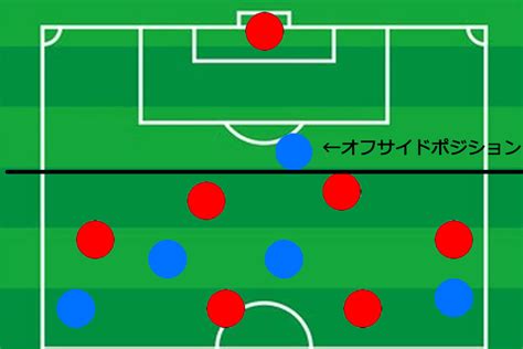 【w杯入門】オフサイドとは？ 基本的なルールをおさらい フットボールゾーン