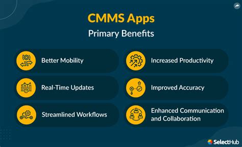 The Best CMMS Apps Of %%currentyear%% | SelectHub