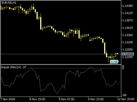 Fair Value Gap Indicator Fvg For Mt5 ⋆ New Mt5 Indicators Mq5 Or Ex5 ⋆ Best Metatrader