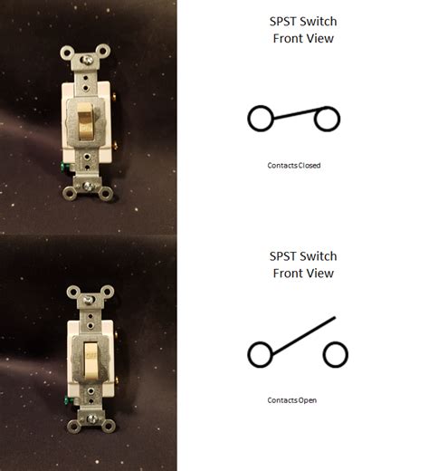 Single-pole, single-throw (SPST) – Basic Lighting for Electricians: Level 1