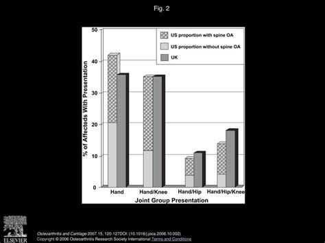 The Genetics Of Generalized Osteoarthritis GOGO Study Study Design