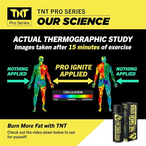 TNT Pro Ignite Crema Adelgazante Quemadora De Grasa Para El Cuerpo Con