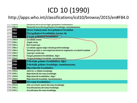 Multiple Trauma Icd 10