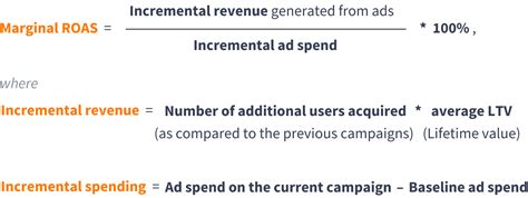 Why Marginal ROAS Matters And How To Measure It Tomi Ai
