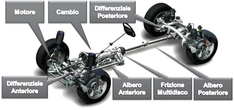 La Nuova Moda Della Trazione Integrale Rivista Motor