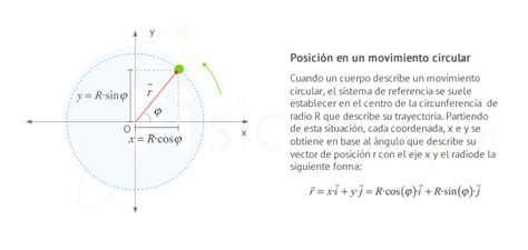 Movimiento Circular Uniformemente Acelerado M C U A