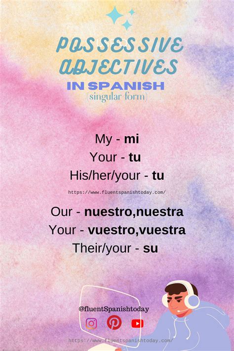 Spanish Possessive Adjectiveslearn Spanish Learning Spanish Spanish Possessive Adjectives