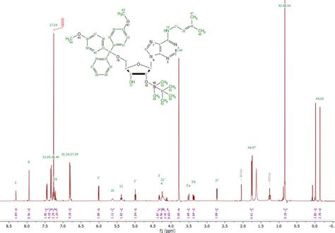 Figure S19 1 H Nmr Spectrum For 6 Download Scientific Diagram