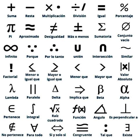 Algunos De Los Símbolos Matemáticos Que Utilizamos A Diario Siempre