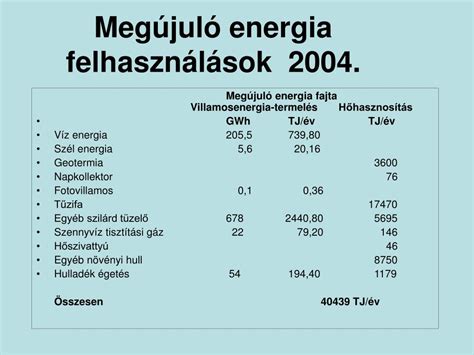 Ppt Meg Jul Energiaforr Sok Napenergia Hasznos T Sa Powerpoint