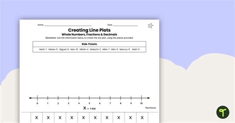 Interpreting Line Plots Worksheet Live Worksheets Worksheets Library