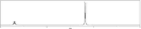 A Compound Of Molecular Formula C8h8o Gives The Ir And Nmr Spectr