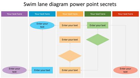 The Ultimate Guide To Creating Swimlane Diagrams In Powerpoint Free