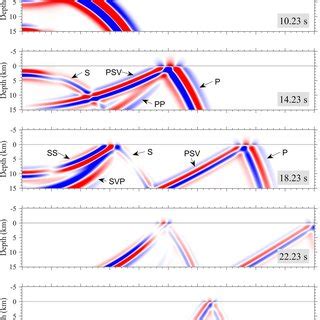 Snapshots Of Seismic Vibration Velocity V X Component At Times Of