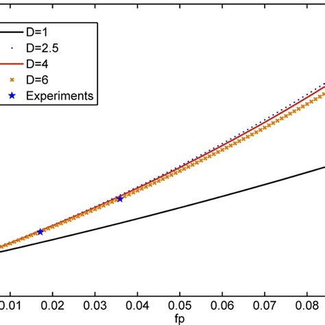 Relationship Between Alnepoxy Thermal Conductivity And Particle Volume