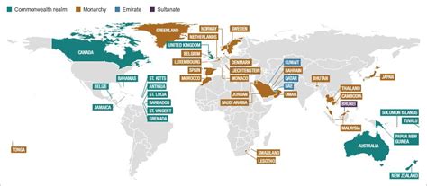 las Monarquías en el Mundo I