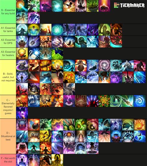 Ffxiv Blue Mage Spell Tier List Community Rankings Tiermaker