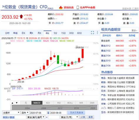 金价突破2000美元盎司，华侨基金“黄金标的产品”获投资人追捧南非新闻华人头条