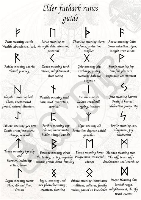 A4 Elder Futhark Runes Guide Digital Download Rune Meaning Sheet