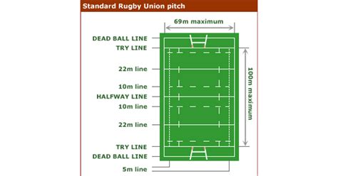 Rugby Pitch Dimensions - Carpet Vidalondon