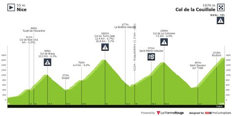 Wt Tour De France 2024 Ciclismo Clube Manager Portugal