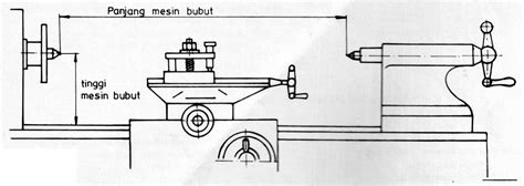 Teknik Pemesinan Mesin Bubut