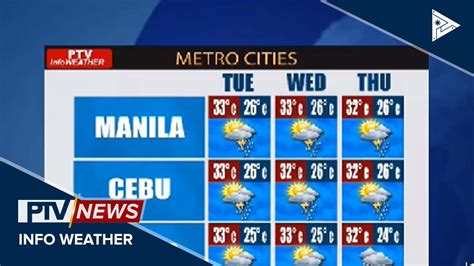 PTV INFO WEATHER Hanging Habagat Patuloy Na Umiiral Sa Hilaga At