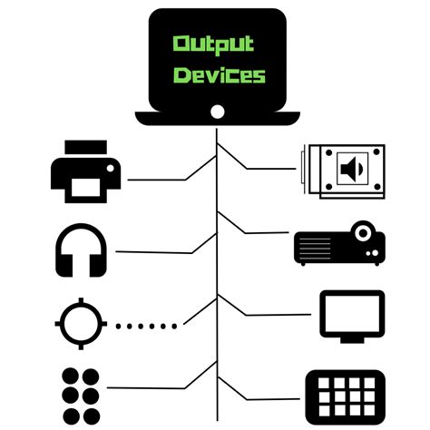 Computer Basics: What Is an Output Device? 10 Examples | Computer ...