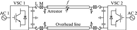 Structure Of Vsc Hvdc Transmission System Download Scientific Diagram