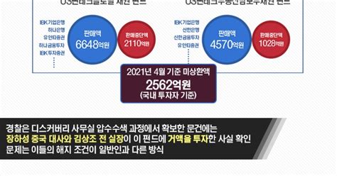 디스커버리 펀드 장하성·김상조 투자 그래픽뉴스