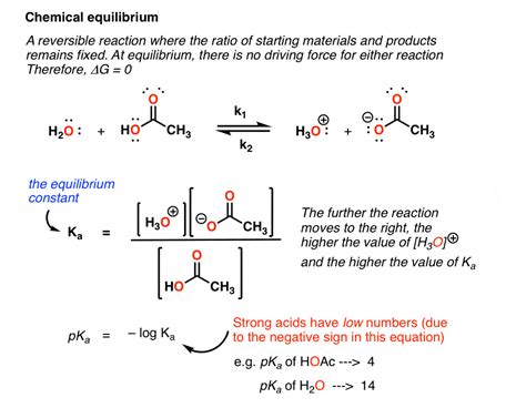 How To Find Equilibrium Constant Of A Reaction