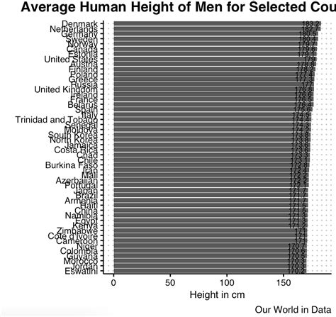 R Barplot With Diverging Colors Stack Overflow